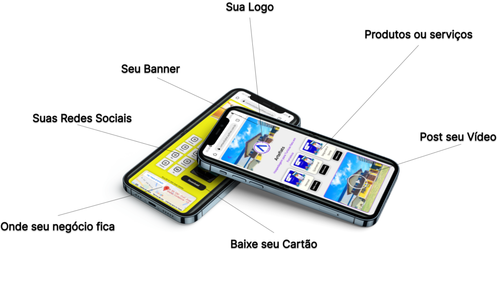 Imagem Layout e sua funções com o siteBioon